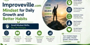 Improveville.com Mindset
